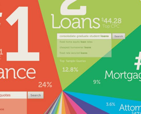 Economics Courtesy Of SEO Study